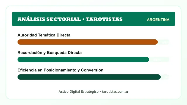 Análisis sectorial y posicionamiento estratégico para Tarotistas